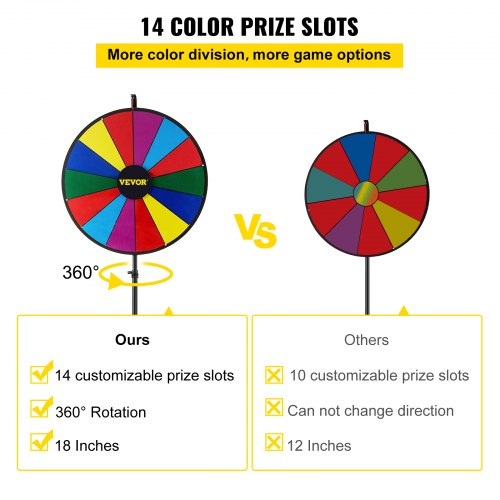 18” Prize Wheel Tripod Floor Stand Color Prize Wheel Fortune Spinner 14 Slots Dry Ease Tradeshow Fortune Spinning Game(18inch)