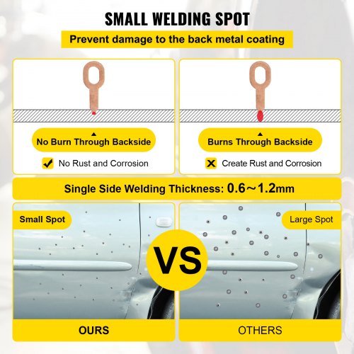3500A Dent Puller Spot Welder 1.8KW 2 Welding Guns Bonnet Roof Panel 3500A Dent Puller Spot Welder 1.8KW 0.6-1.2mm Welding Spot Radiator