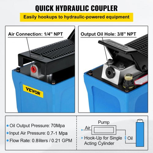 Air Hydraulic Pump Power Pack Unit 10,000 PSI 103 In 3Cap Heavy-duty All Metal Construction Air Hydraulic Foot Pump