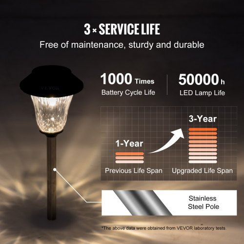 Solar Outdoor Lights, 6 Pack Bright up to 16h, Waterproof Pathway Light Solar Powered Landscape Stake Glass Stainless Steel Garden Lighting for Patio, Lawn, Yard, Walkway, Driveway (Warm White)