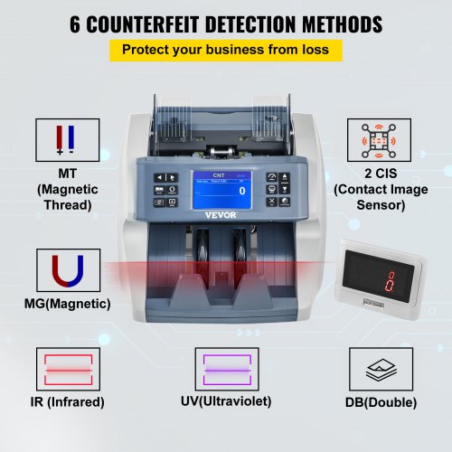 Money Machine, Mixed Denominations Money Counter, 5 Counterfeit Detections Bill Count, 8 Working Modes Cash Machine, 800/1000/1200/1500pcs/min Note Counting Machine with External Display for Ban