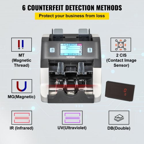 Money Counter Machine, 2-Pocket Mixed Denomination Bill Counter with UV, MG, MT, IR, DB and 2 CIS Counterfeit Detections, Cash Counting Machine w/ Reject Pocket & External Display for Bank