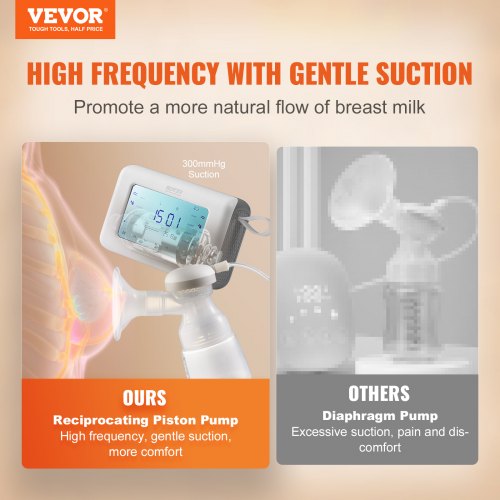 Electric Breast Pump Single/Double Adjustable 4 Mode & 9/15 Levels 300mmHg