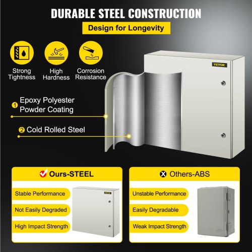 NEMA Steel Enclosure, 24 x 24 x 8'' NEMA 4X Steel Electrical Box, IP66 Waterproof & Dustproof, Outdoor/Indoor Electrical Junction Box, with Mounting Plate