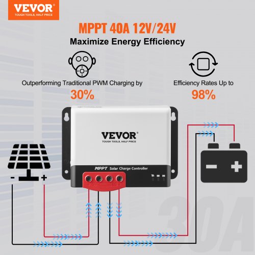 40A MPPT Solar Charge Controller, 12V / 24V Auto DC Input, Solar Panel Regulator Charger with Bluetooth Module, 98% Charging Efficiency for Sealed(AGM), Gel, Flooded and Lithium Battery Charging