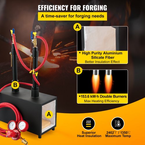 Gas Propane Forge Furnace Burner Portable Dual Burners Metal Tool Making