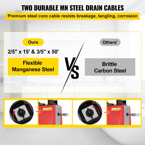 Drain Auger Set Pipe Unblocker Blocked Plug Drain Hole Unblocker Sink Drain Waste 250W for Tub Toilet