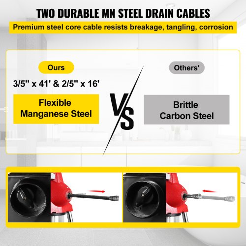 250W Electric Pipe Dredger Pipeline Unblocker w/ Cutter 3 Spiral 220 V Drain Auger for Kitchen Bathroom