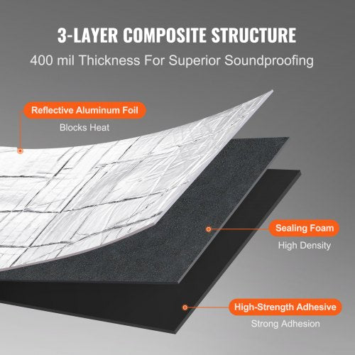 Car Sound Deadening Mat, 400 mil 1.5sq.m Automotive Sound Deadener, High Density Foam Sound Deadener Material & Heat Barrier, Double Layer Waterproof Structure Acoustic Insulation Mat