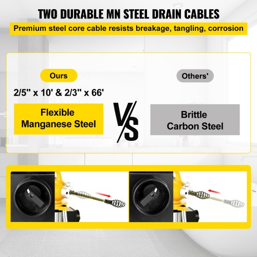 Drain Auger 20-100mm 400W Pipe Dredger Pipeline Unblocker Snake Cleaner Portable Tool for Toilet