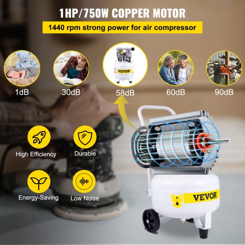 Pancake Air Compressor, 25L/5.5 Gallon Vertical Air Compressor Tank, 1HP 750W Portable Oilless Compressor, Ultra Quiet, 115PSI, 5.9CFM, 1440RPM, for Tire Inflation, House Renovation, Air Tools
