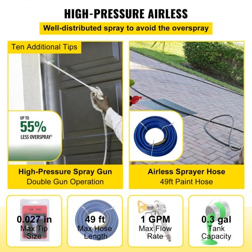 Cart Airless Paint Sprayer, 1500W Commercial Paint Sprayer, 1GPM Airless Paint Sprayer, Paint Sprayers for Home Interior and Exterior While Delivering Softer and Well-Distributed Spray