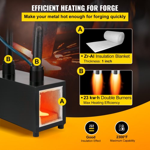 Propane Knife Forge, Blacksmithing Forge with Dual Burners, Portable Propane Forge with an Open Structure, Large Capacity Farrier Forge, Square Propane Burner Forge for Knife and Tool Making