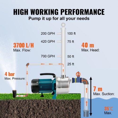 Shallow Well Pump, 800W 220V-240V, 3700L/h 40 m Height, 4.8bar Max Pressure, Portable Stainless Steel Sprinkler Booster Jet Pumps for Garden Lawn Irrigation system, Lake Fountain, Water Transfer