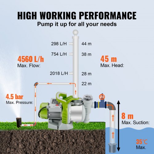 Shallow Well Pump, 1100W 230V, 4560 L/h 45 m Head, Max 4.5 bar, Portable Stainless Steel Sprinkler Booster Jet Pumps w/ Prefilter for Garden Lawn Irrigation system, Lake Fountain, Water Transfer