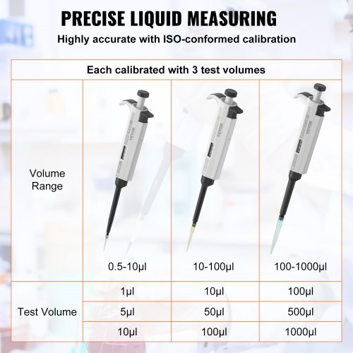 Micropipette Kit, 3 Single Channel Pipettes (0.5-10μl, 10-100μl, 100-1000μl), Fully Autoclavable, High Accurate Pipettor with Adjustable Volume, with 3 Tips (10μl, 200μl, 1000μl) Pcs, for Lab