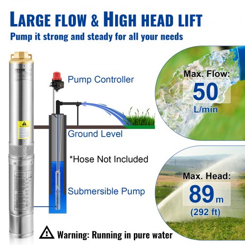 Deep Well Submersible Pump, 550W 230V/50Hz, 50L/min 89 m Head, 20 m Cord & Automatic Pressure Switch, 7.6 cm Stainless Steel Water Pumps for Industrial, Irrigation & Home Use, IP68 Waterproof