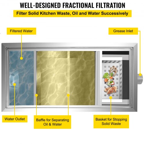 Commercial Grease Interceptor, 6 GPM Commercial Grease Trap, 8 LB Grease Interceptor, Stainless Steel Grease Trap w/ Top & Side Inlet, Under Sink Grease Trap for Restaurant Factory Home Kitchen