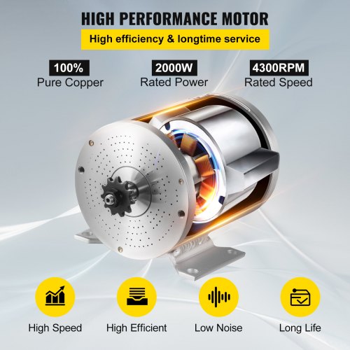Electric Brushless DC Motor 48V 2000W Brushless Electric Motor 4300 RPM High Speed Motor w/ 34A Controller and Throttle Grip for Go Kart ATV Electric Scooter Motorcycle Mid Drive Motor DIY Part