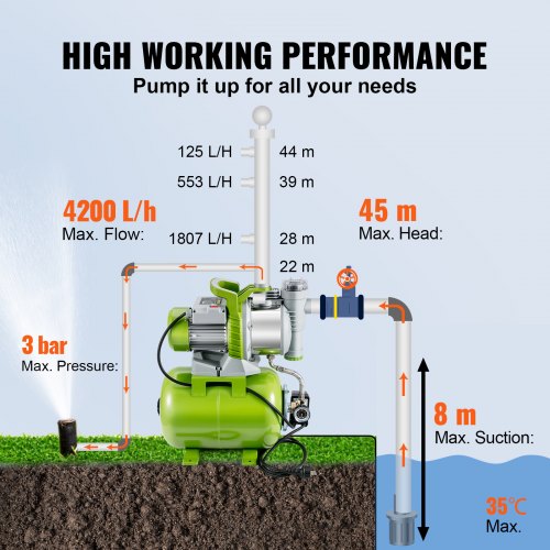 Shallow Well Pump with Pressure Tank, 1300W 230V, 4200L/h 50 m Head 5 bar, Portable Stainless Steel Automatic Water Booster Jet Pumps w/ Prefilter for Home Garden Lawn Irrigation, Water Transfer