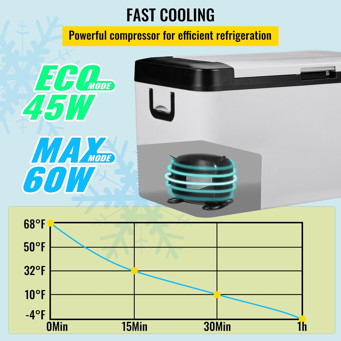 12 Volt Refrigerator, 22Qt, Dual Zone Car Fridge Freezer w/ App Control & Wheels, 12/24V DC & 100-240V AC Electric Compressor Cooler for Car Truck Vehicle RV Boat Outdoor & Home Use