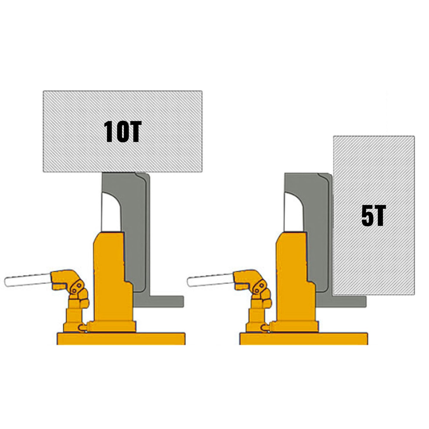 Hydraulic Toe Jack 10 Ton/22000 lbs (Top), and 5 Ton/11000 lbs (Toe) Manual Heavy Duty Auto Truck RV Repair Lift Tools for Lifting Farm Vehicles, Heavy-duty Machinery, Industrial Equipment