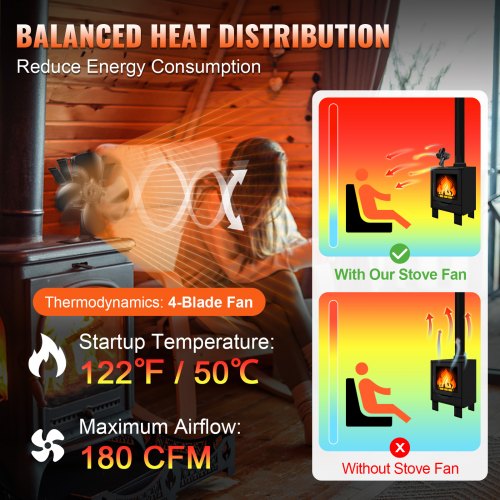Wood Stove Fan Heat Powered, Quiet Fireplace Fans for Wood/Log Burner/Heater, 180 CFM Max. Airflow Non Electric, Circulating Warm Air Saving Fuel, 4 Blades Upgrade Design, 9.3'' x 4.1'' x 9.1''