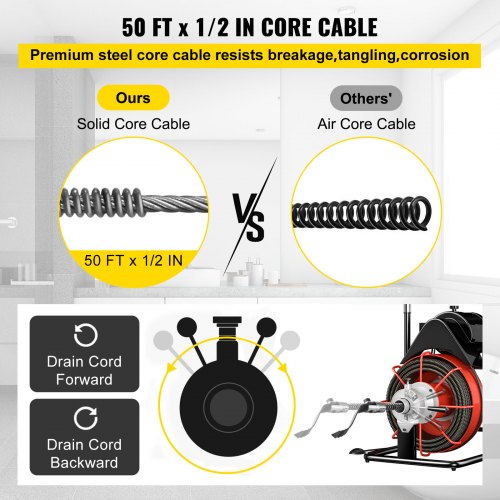 Drain Cleaner 50' x 1/2" Drain Cleaning Machine 370W Sewer Clog w/ Cutters 1750R/min with 4 Cutter and Foot Switch for 3/4"-4" (20mm-100mm) Pipes