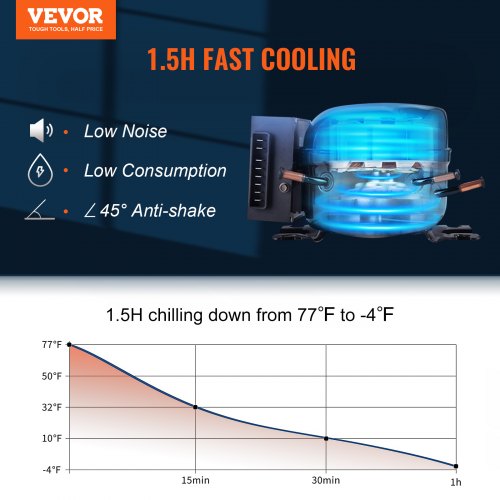 Portable Car Refrigerator Freezer Compressor 40Qt Dual Zone for Car Home