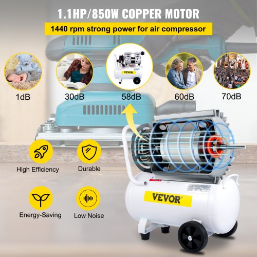 Air Compressor, 30L/6.6Gallon Air Compressor Tank, 1.1HP 850W Portable Oilless Air Compressor Kit for Garage, Ultra Quiet, 115PSI, 5.9CFM, 1440RPM, for Tire Inflation,House Renovation, Air Tools