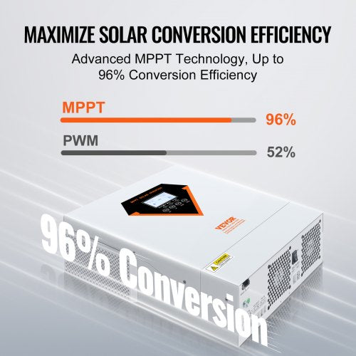 Hybrid Solar Inverter Charger 3500W 230V with Build-in 60A MPPT Controller
