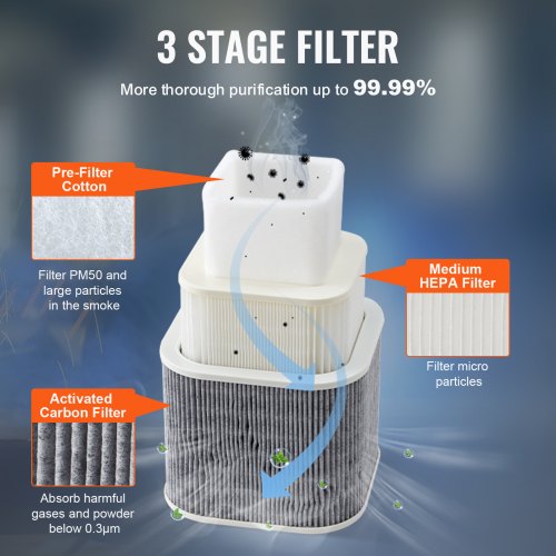 150W Solder Fume Smoke Extractor 3-Stage Filters 332 m³/h Strong Suction