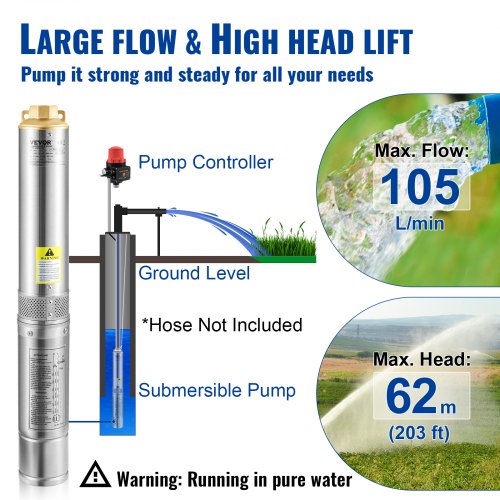 Deep Well Submersible Pump, 750W 230V/50Hz, 105L/min 62 m Head, 20 m Cord & Automatic Pressure Switch, 8.9 cm Stainless Steel Water Pumps for Industrial, Irrigation & Home Use, IP68 Waterproof
