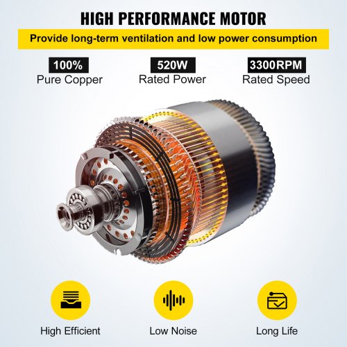 Utility Blower Fan, 12 inch 0.7 HP Ventilation Fan, 2295 CFM 3300 RPM Portable Ventilator, Heavy-Duty High Velocity Cylinder Fan, New Style Stand Ventilator Fume Extractor, with 5M Duct Hose