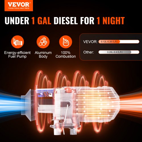 Diesel Air Heater 12V 2KW Bluetooth App LCD Display for Car Bus RV Indoors