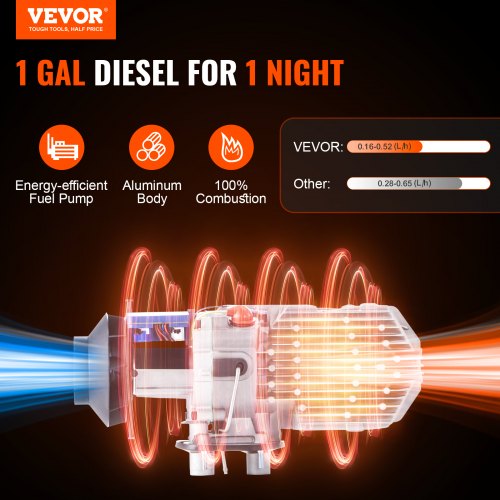 Diesel Air Heater 12V 5KW LCD Display Remote Control for Car Bus RV Indoors