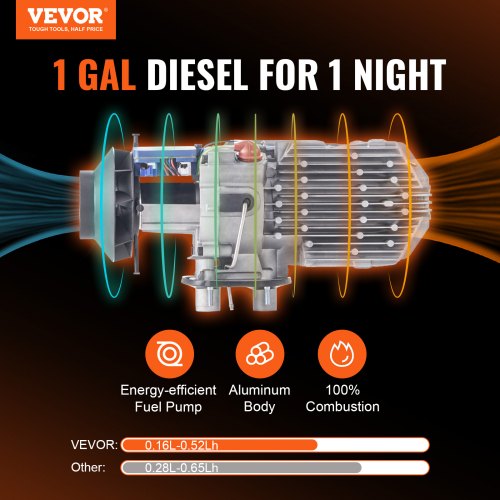 Diesel Air Heater All-in-one 12V 5KW Bluetooth App LCD for Car RV Indoors