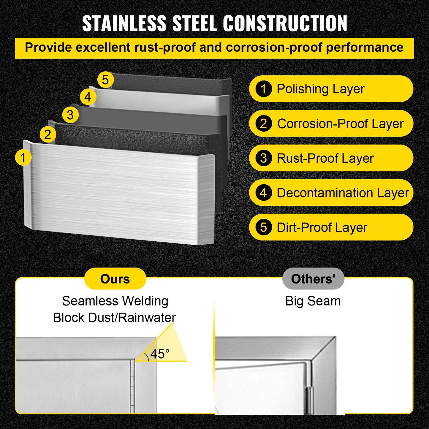Double Access Door 83Wx58H cm Outdoor Kitchen Door Brushed Stainless Steel Outdoor Cabinets with Hooks Steel Access Door Easy to Install BBQ Doors Stainless Steel For BBQ Island Grill Station