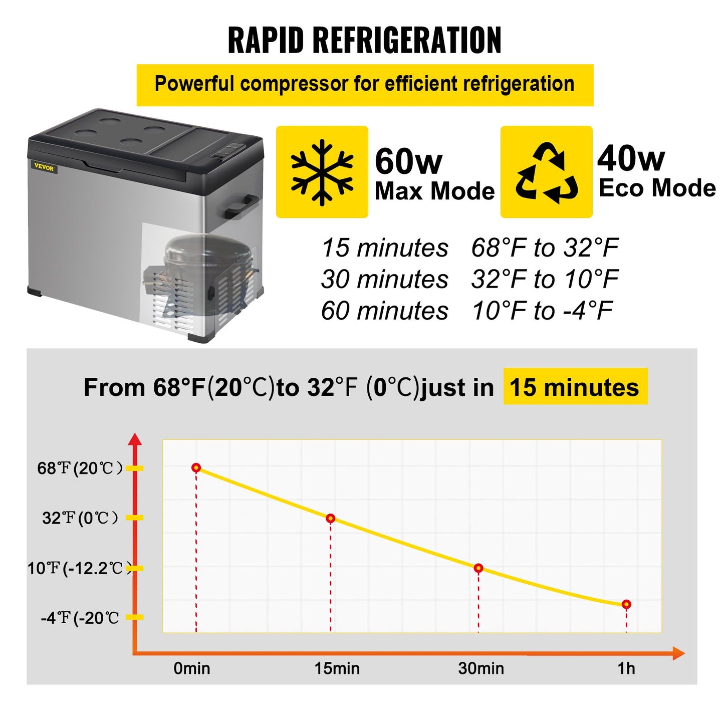 Car Refrigerator, 53 Qt, 12v Portable Freezer with Single Zone, 12/24V DC & 110-240V AC Electric Compressor Cooler w/ -4℉-68℉ Cooling Range, for Car Truck Vehicle RV Boat Outdoor & Home use