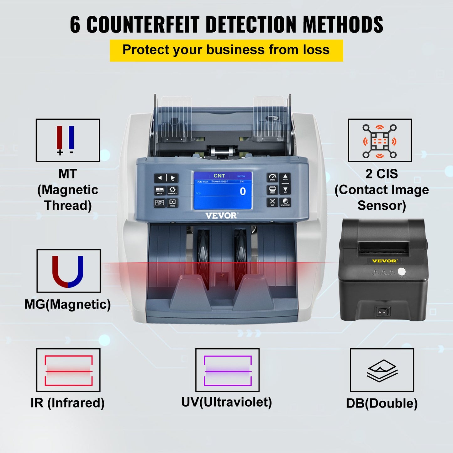 Money Machine, Mixed Denominations Money Counter, 5 Counterfeit Detection Small Bill Counter, Multiple Working Modes Cash Machine, 800/1000/1200/1500pcs/min Note Counting Machine for Bank