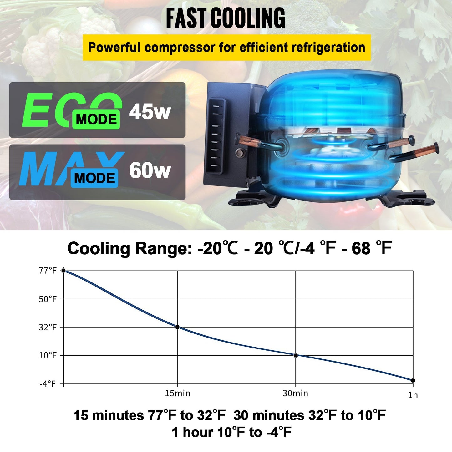 12 Volt Refrigerator, 63 Qt, Dual Zone Car Fridge Freezer w/ App Control & Wheels, 12/24V DC & 100-240V AC Electric Compressor Cooler for Car Truck Vehicle RV Boat Outdoor & Home Use