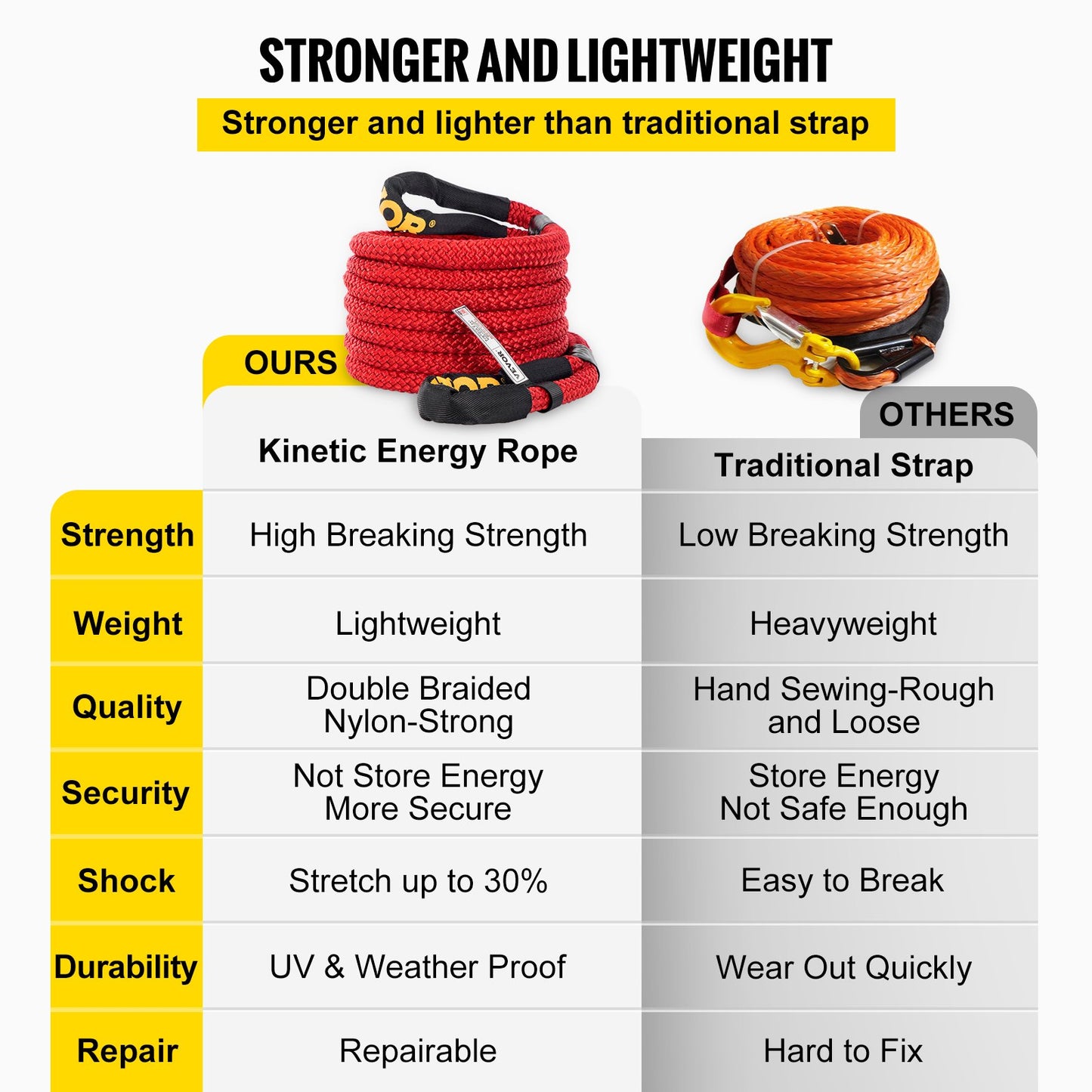 Kinetic Energy Recovery Rope Tow Rope 7/8" x 21' 21970 LBS with Carry Bag