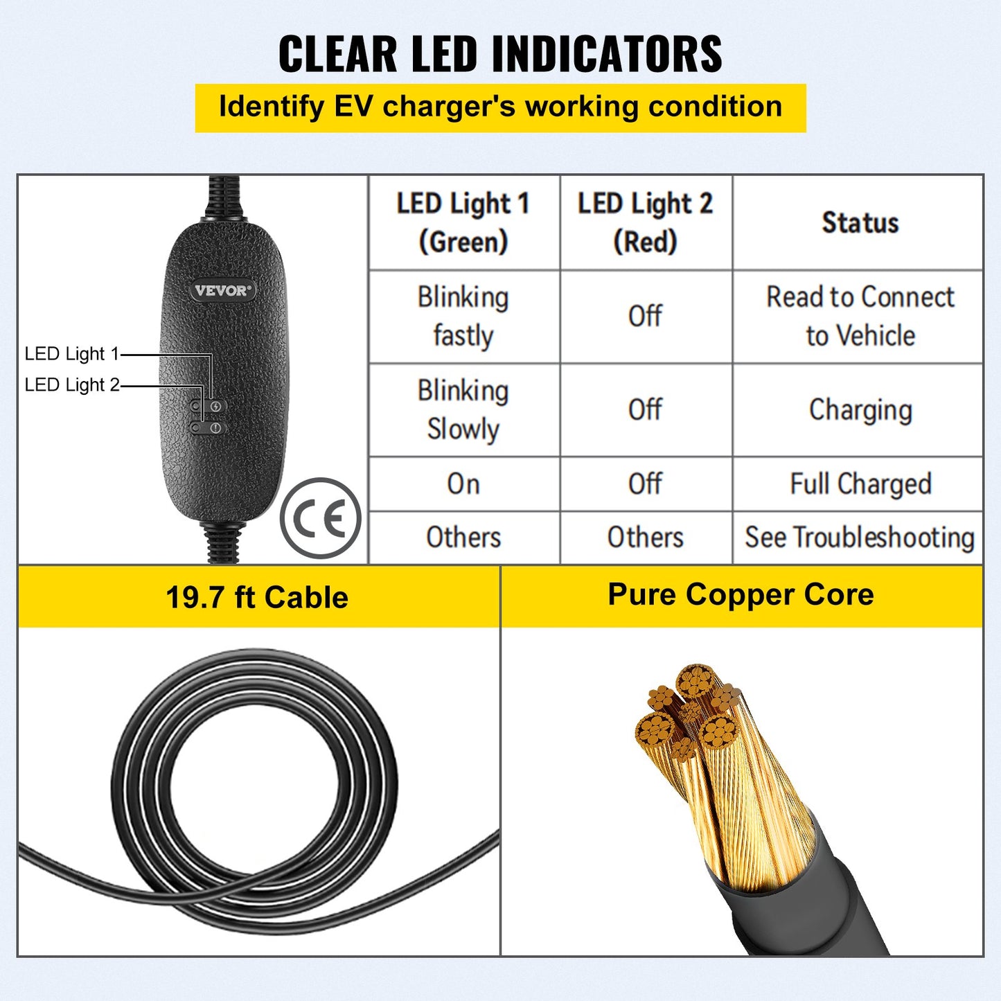 Portable EV Charger, Type 2 10A, Electric Vehicle Charger 6 Metre Charging Cable with UK 3 Pin Plug, IP66 Max Waterproof Level,3kW 250V IEC 62196-2 Home EV Charging Station with Carry Bag, CE