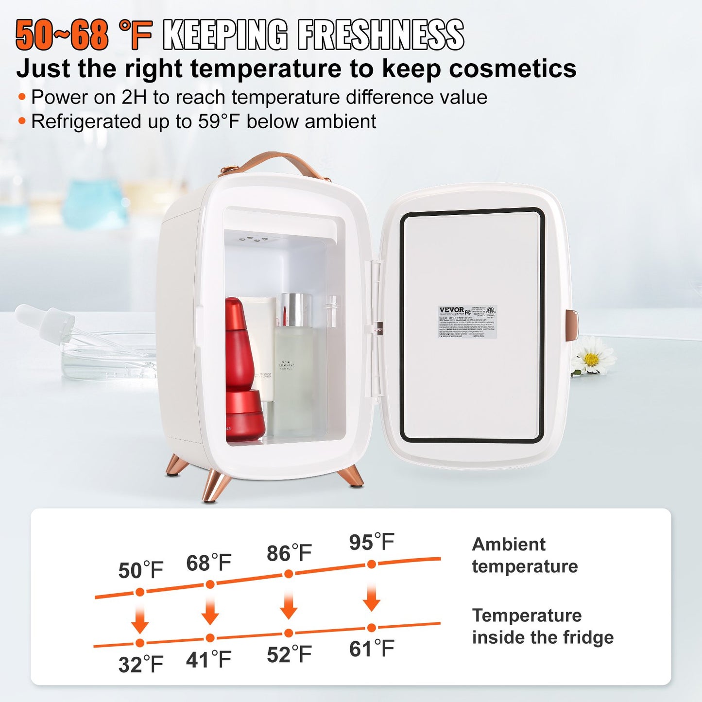 Mini Fridge, 6L/8 Cans Compact Personal Fridge, AC/DC Portable Thermoelectric Cooler and Warmer Refrigerators, Skincare Fridge for Beverage, Snacks, Home, Office and Car, CE Listed (White)