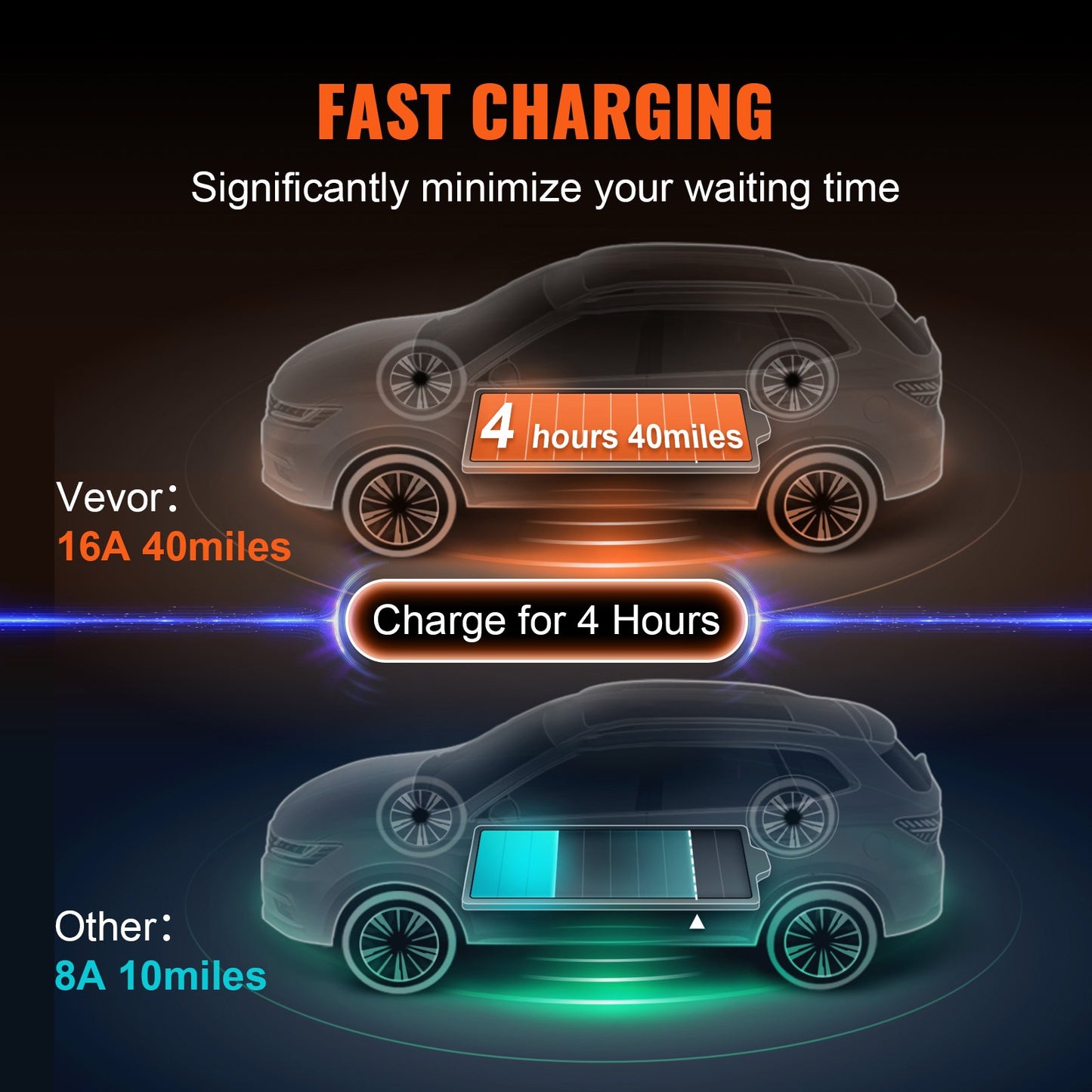 Portable EV Charger Type 2, 16A 3.7kW, Electric Vehicle Car Charger with 28 ft Charging Cable CEE 7/7 Plug LCD Screen, IEC 62196 Home EV Charging Station with Carry Bag Charging Cable Hook, IP66