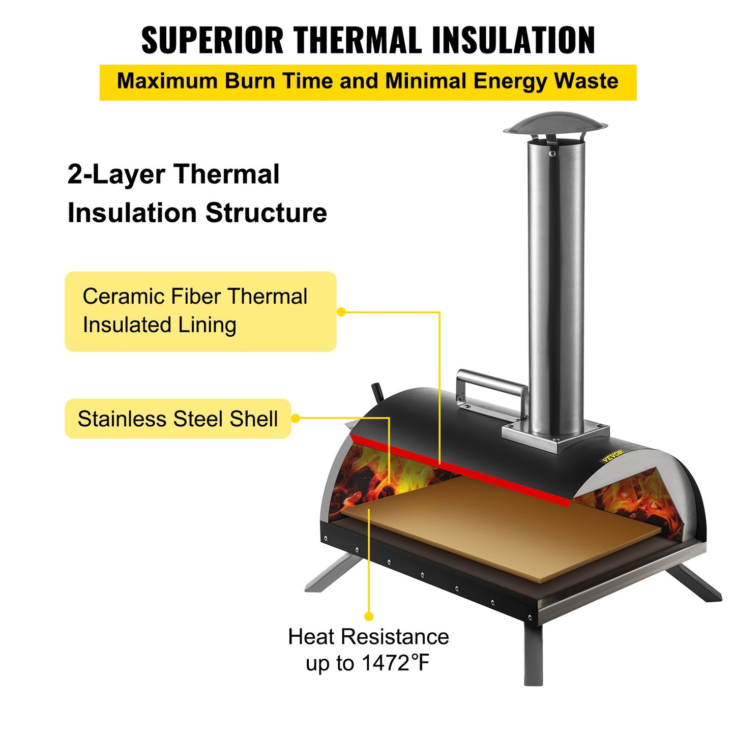 Wood Fired Oven 12" Portable Pizza Oven with Feeding Port Pizza Oven Outdoor 932℉Max Temperature Stainless Steel Portable Wood Fired Pizza Oven with Complete Accessories for Outdoor Cooking