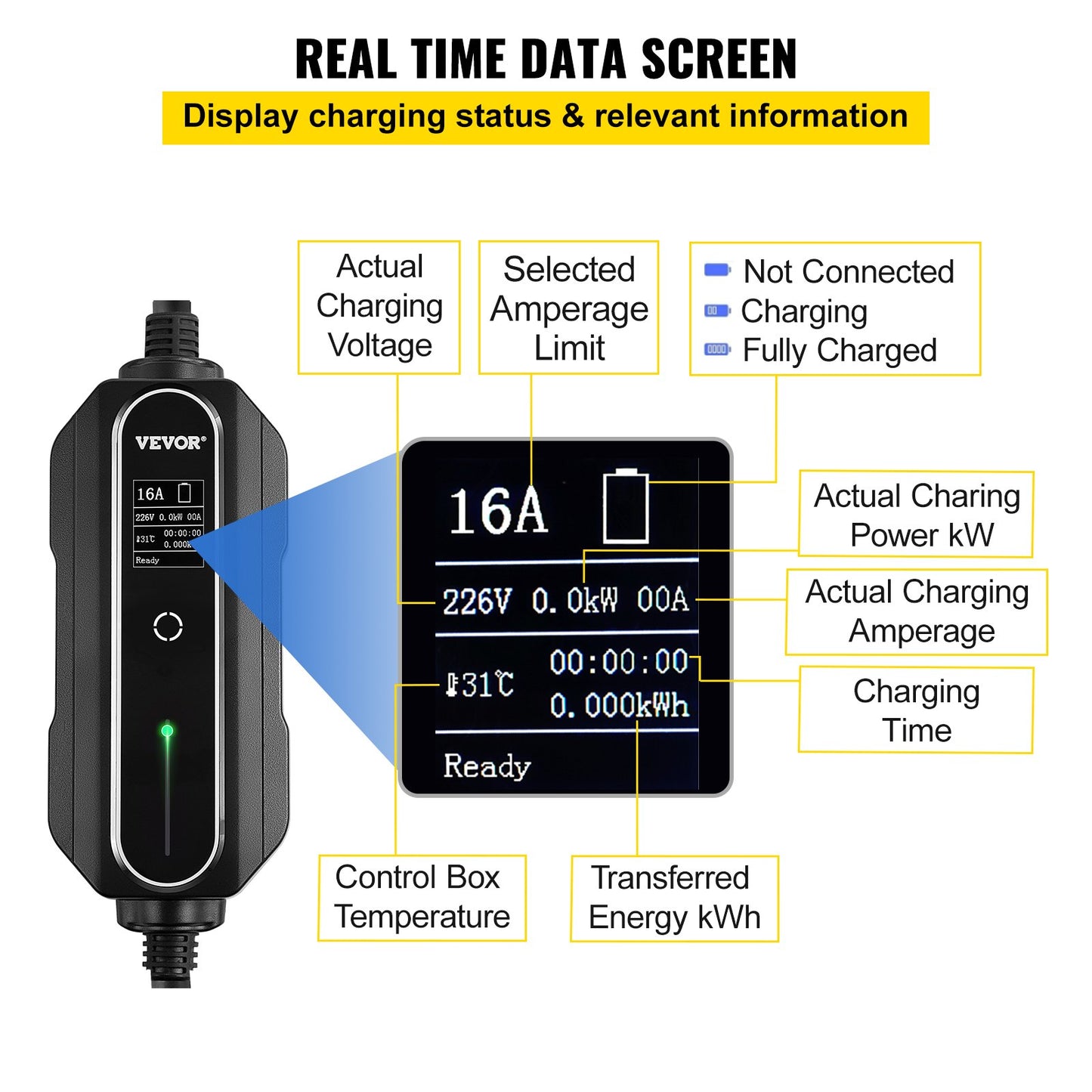 Portable EV Charger, Type 2 16A, Electric Vehicle Charger 7.5 M Charging Cable with Schuko 2 Pin Plug, Digital Screen, 3.6 kW WaterProof IEC 62196-2 Home EV Charging Station with Carry Bag, CE