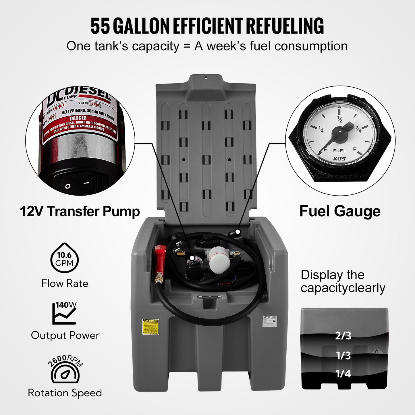 Portable Diesel Tank, 58 Gallon Capacity & 10 GPM Flow Rate, Diesel Fuel Tank with 12V Electric Transfer Pump and 13.1ft Rubber Hose, PE Diesel Transfer Tank for Easy Fuel Transportation,Gary